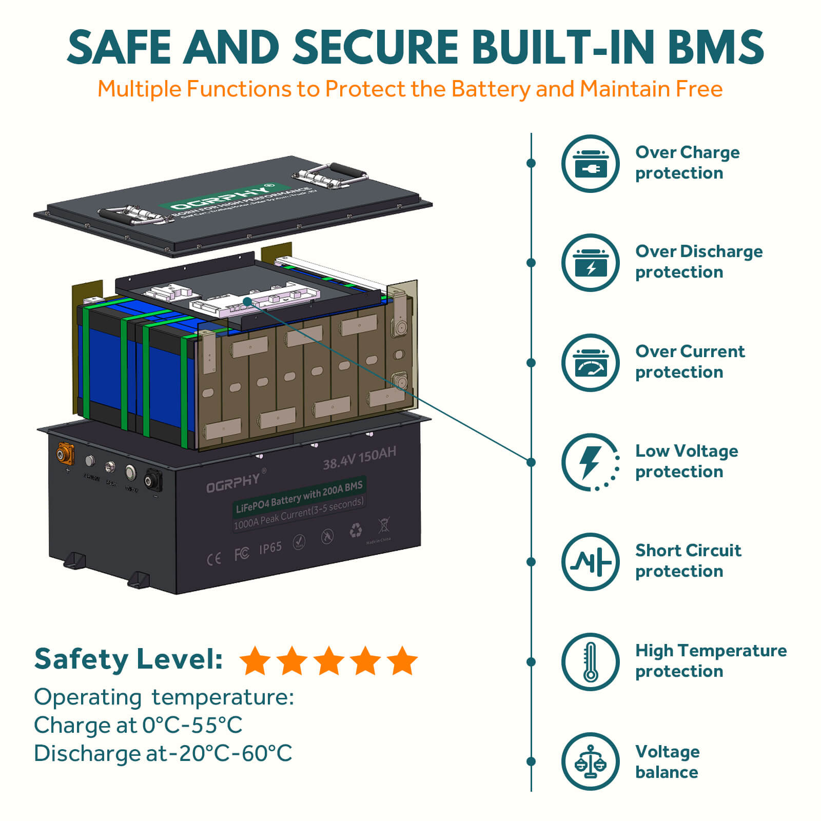 Safety diagram titled 