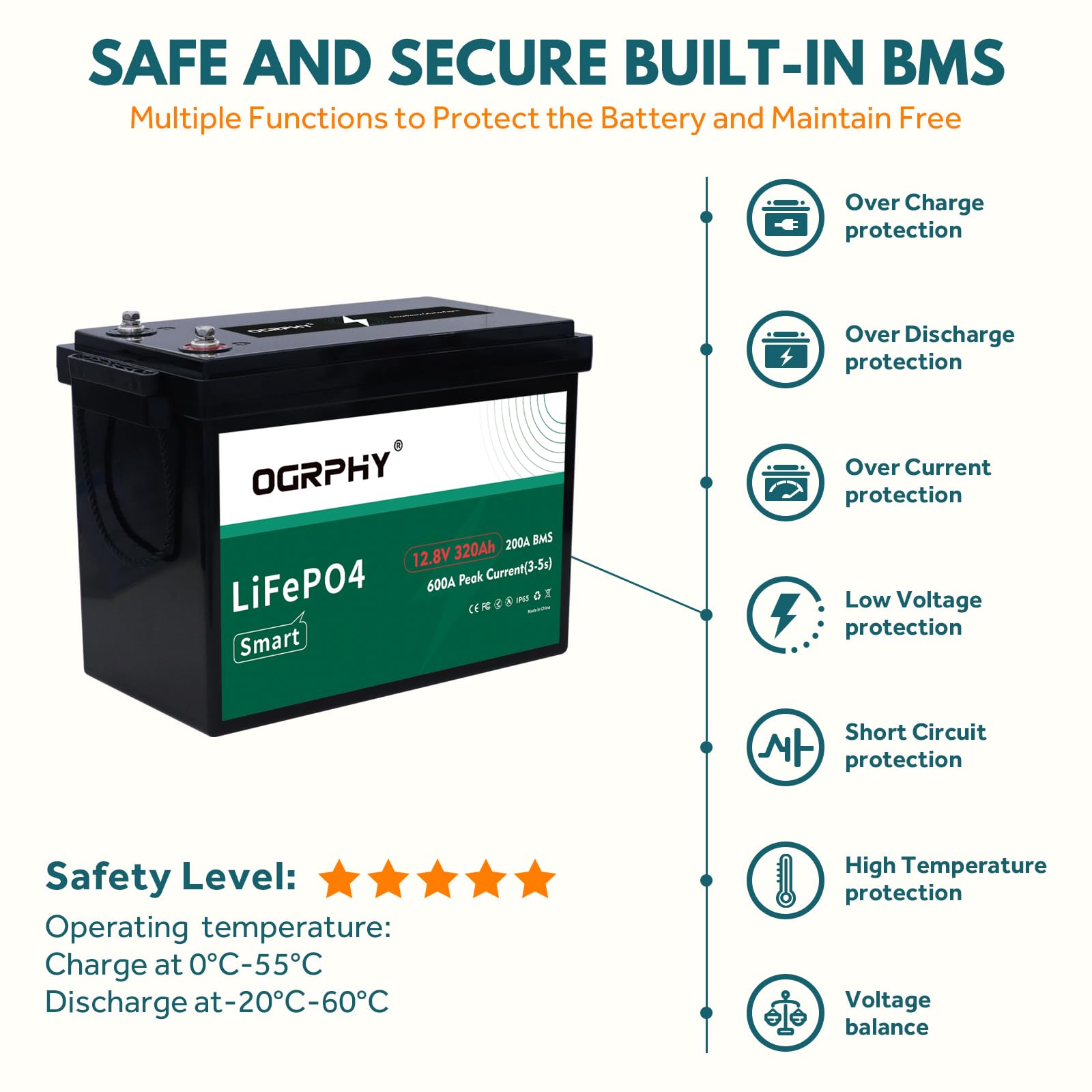 OGRPHY 12V 320Ah LiFePO4 Battery, 4096Wh Grade A Cells Deep Cycle Battery