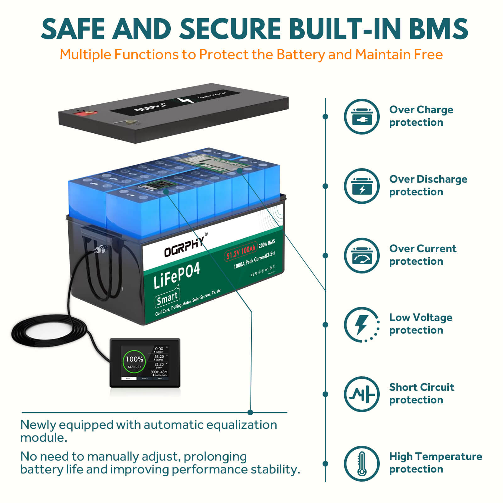 OGRPHY 48V100AH Lithium Golf Cart Battery Conversion Kit