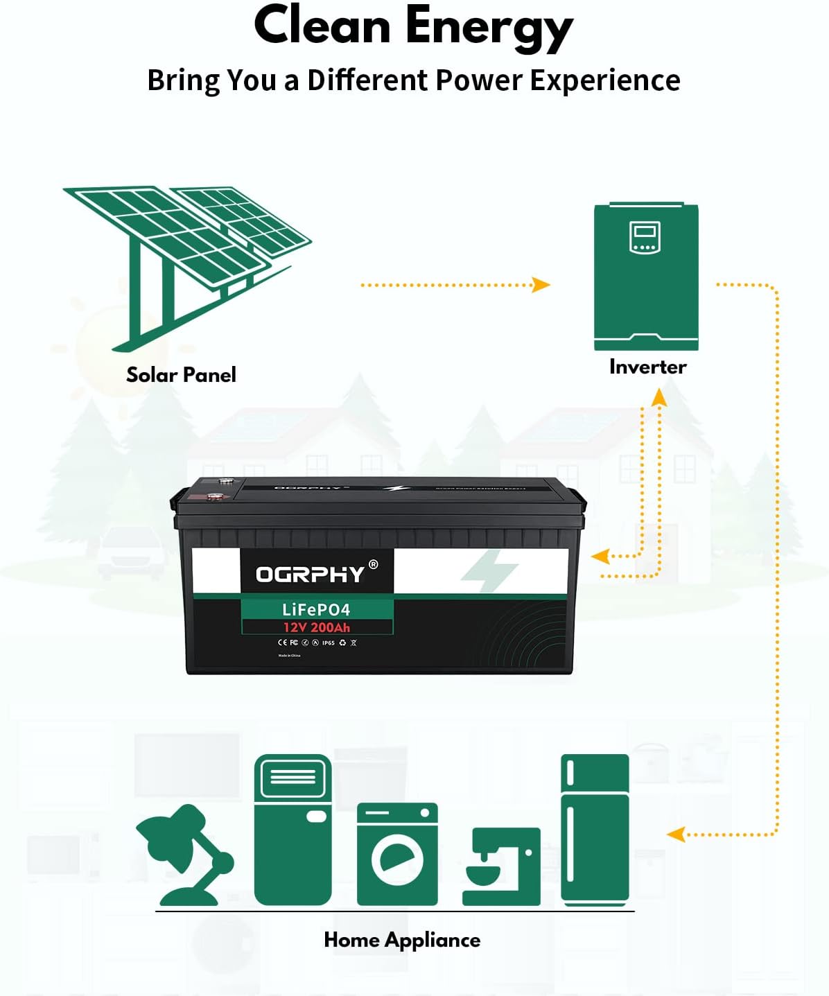 OGRPHY 12V 200Ah LiFePO4 Battery, 2560Wh Grade A Cells Deep Cycle Battery