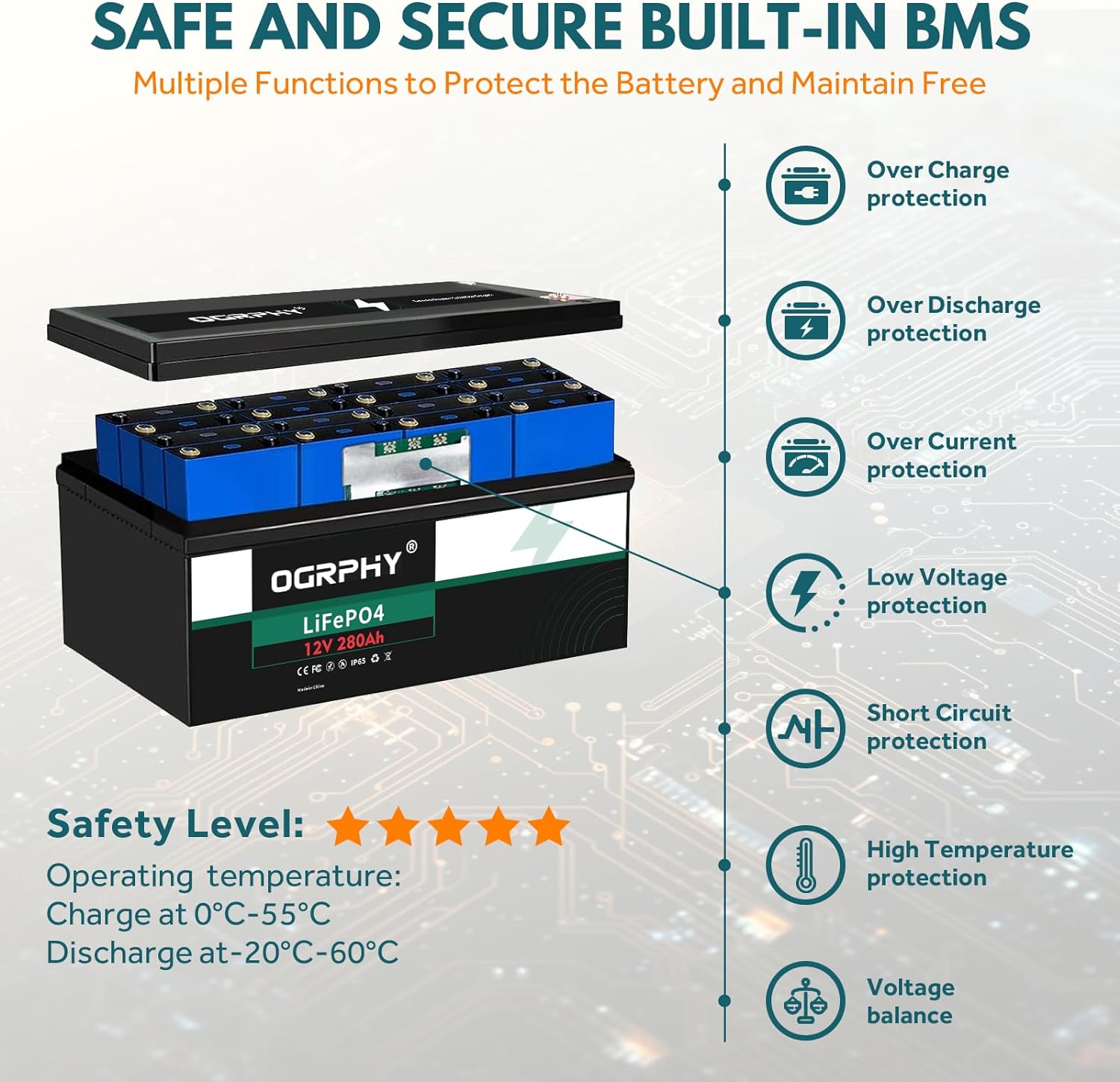 OGRPHY 12V 280Ah LiFePO4 Battery, 3584Wh Grade A Cells Deep Cycle Battery