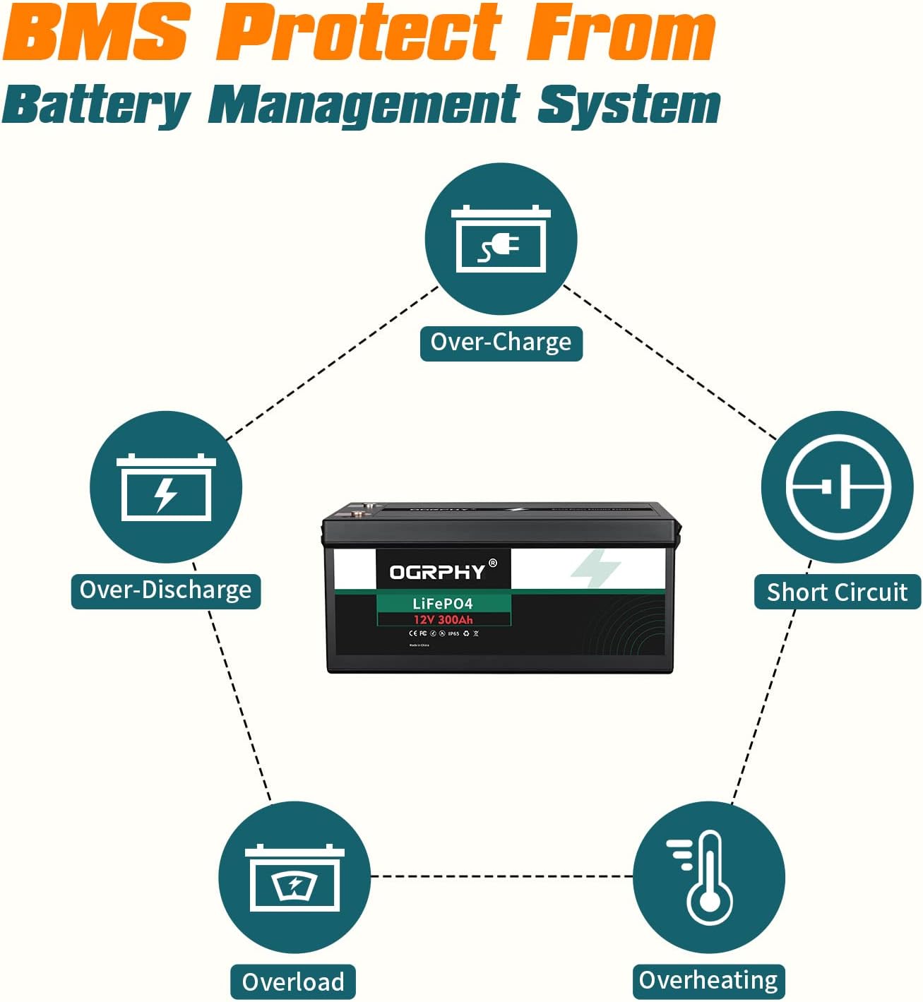 OGRPHY 12V 300Ah LiFePO4 Battery, 3840Wh Grade A Cells Deep Cycle Battery