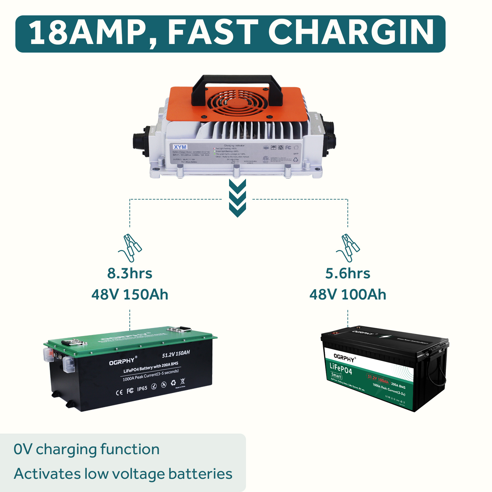 OGRPHY 48V 18A Lithium Battery Charger, Including 0V Charging Function,fast charging