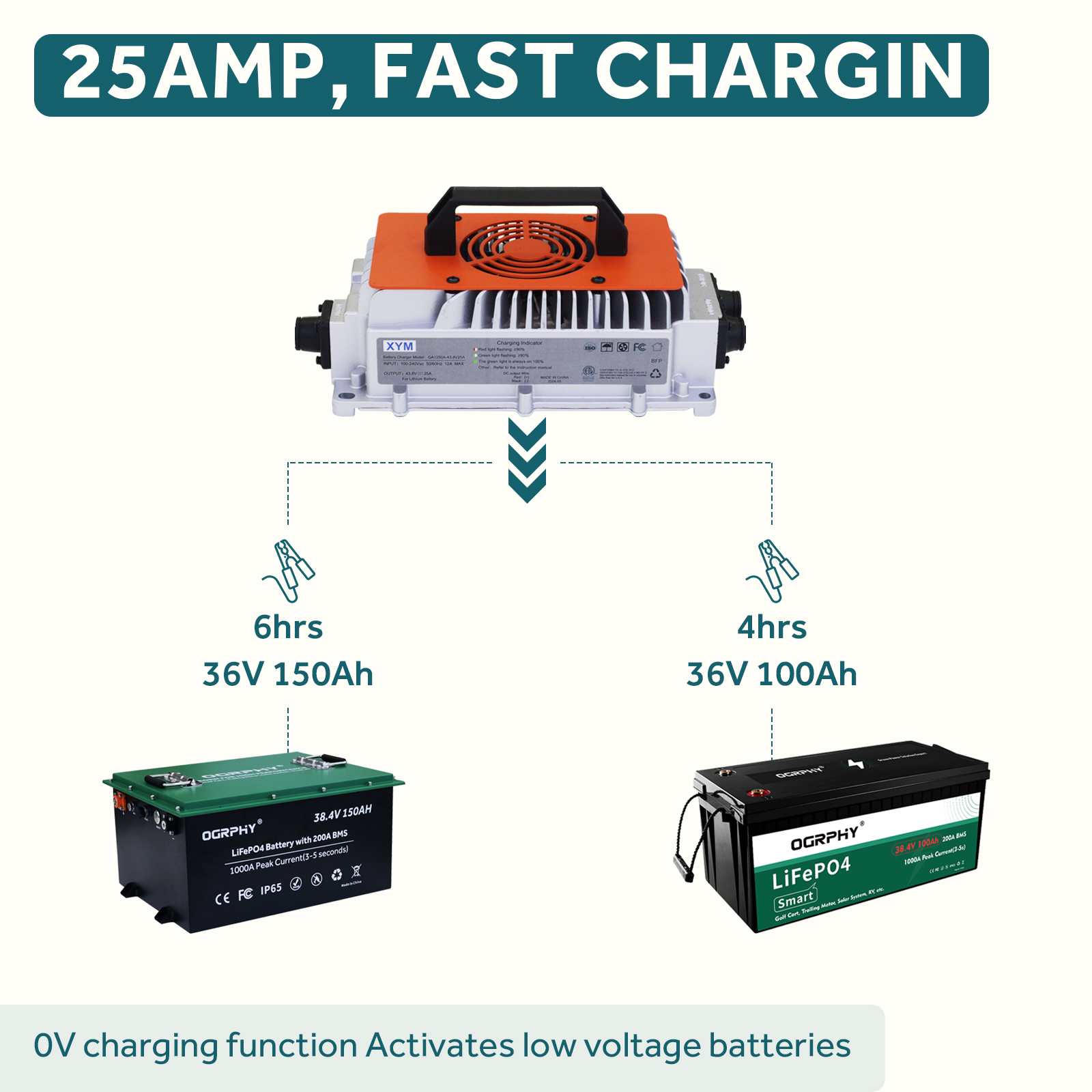 OGRPHY 36V 25A Lithium Battery Charger, Including 0V Charging Function,fast charging