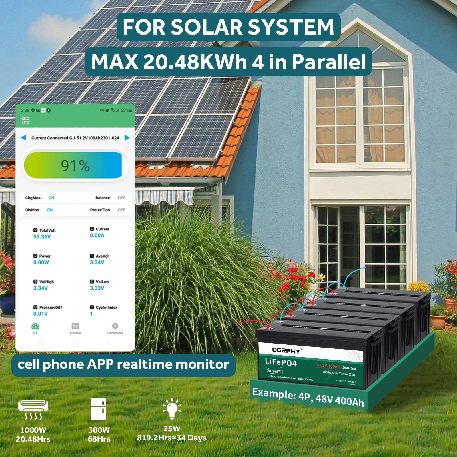 OGRPHY 48V 100Ah lithium golf cart battery used in solar system — supports 4 in parallel (48V 400Ah, max 20.48kWh), powering 1000W for 20.48 hrs, 300W for 48 hrs, or 25W for 819.2 hrs (~34 days), with real-time monitoring via mobile app.