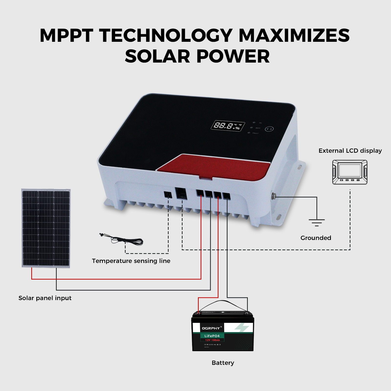 OGRPHY MPPT Solar Charge Controller 30A,Negative Grounded - APP Operation,12V/24V/36V/48V Battery Regulator, for LiFePO4, SLD, AGM, FLD, Gel Battery.