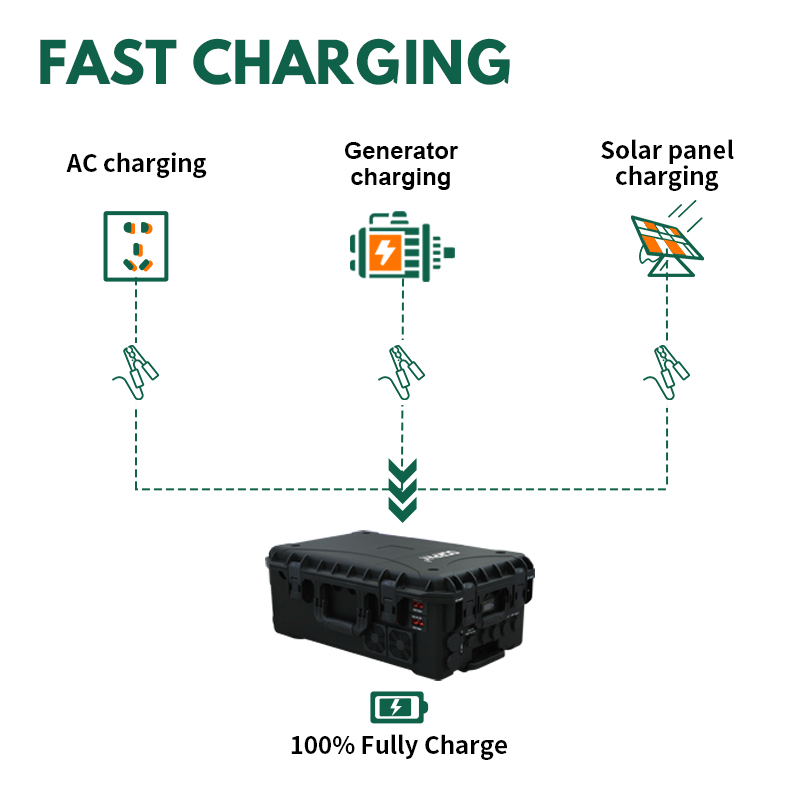 OGRPHY 48V(51.2V)100Ah LiFePO4 Battery,Portable Trolley Case Emergency Energy Storage Power Supply