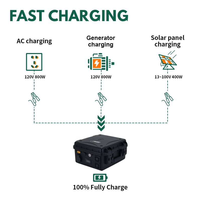 OGRPHY 24V(25.6V)52Ah LiFePO4 Battery,Portable Suitcase Emergency Energy Storage Power Supply
