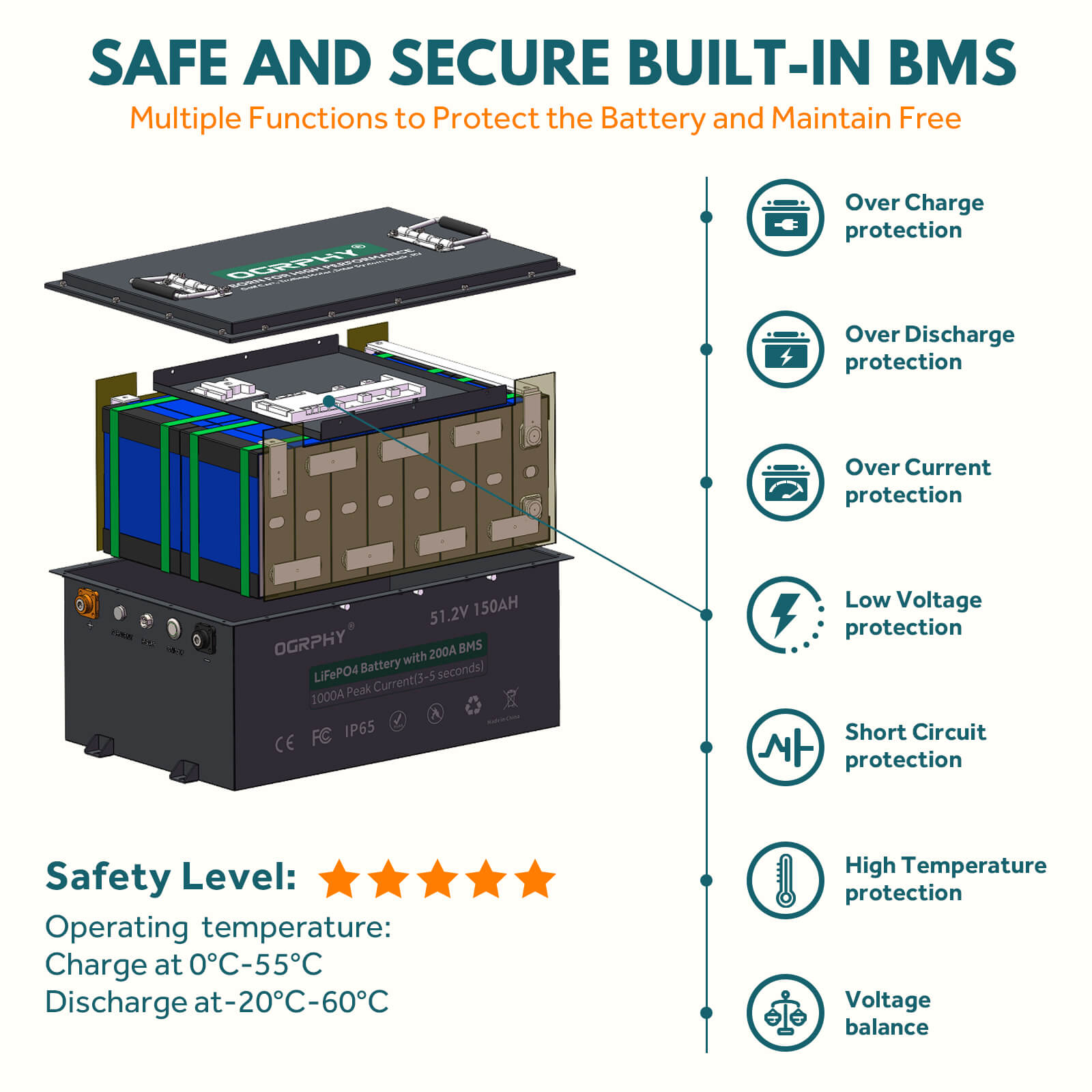 OGRPHY 48V150AH Lithium Golf Cart Battery Conversion Kit